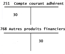 ecriture comptable 1