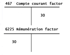 ecriture comptable