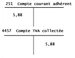 ecriture comptable 1