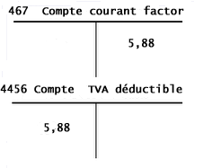 ecriture comptable