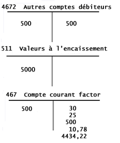 ecriture comptable