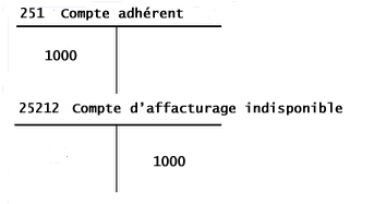 ecriture comptable 1