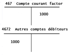 ecriture comptable