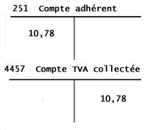 ecriture comptable 1