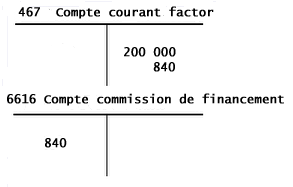 ecriture comptable