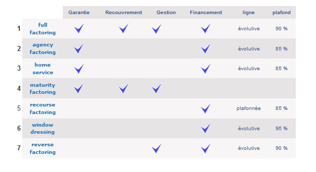 etude factoring