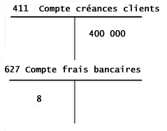  imputation écriture comptable