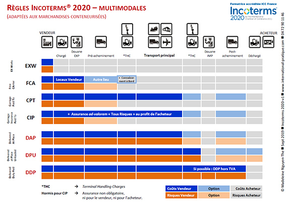 incoterms 2020