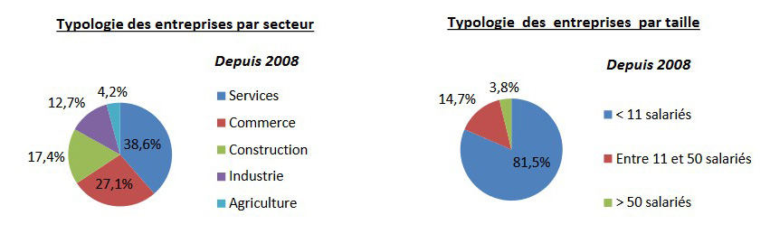 bilan médiation du crédit